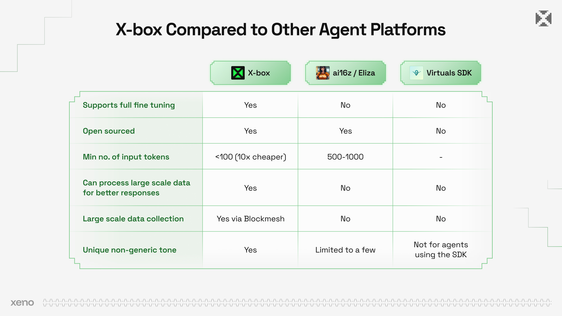 Comparison of frameworks